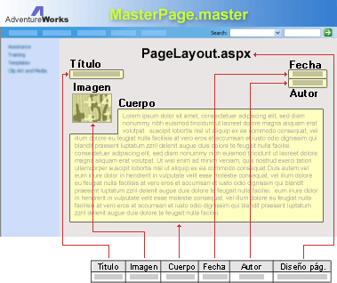 Elementos de una página web