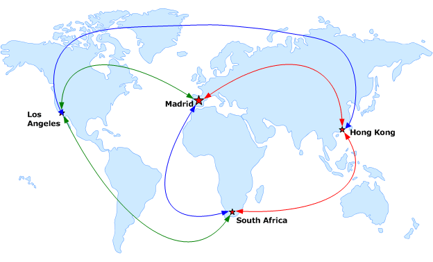 Solución central con sitios regionales