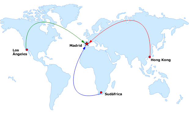 Solución central