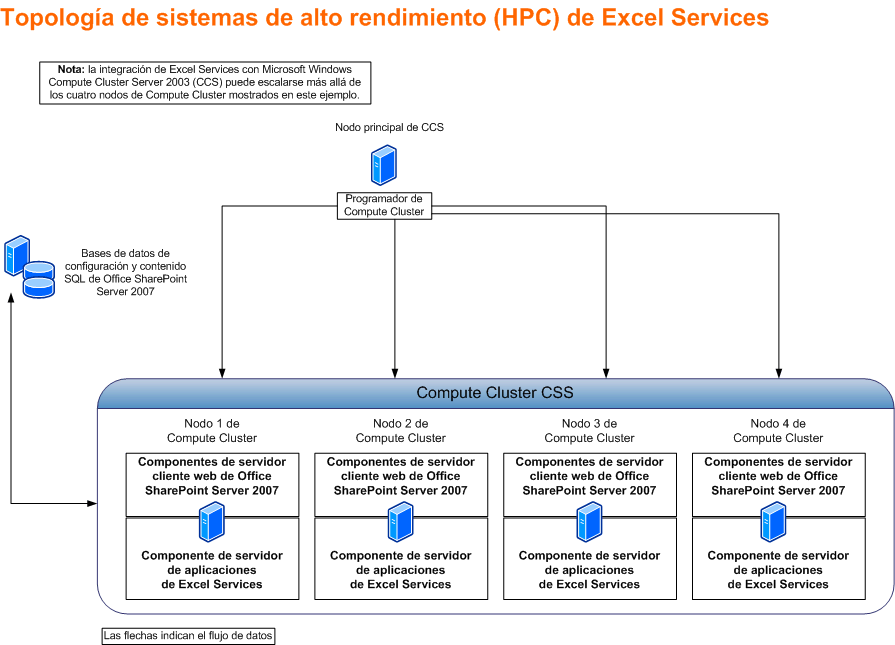 Planeación de requisitos de recursos de Excel Services