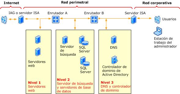 Topología de perímetro opuesta