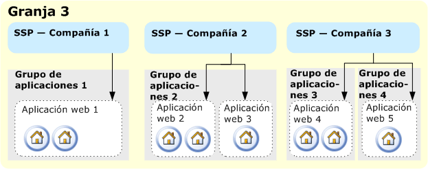 Hospedaje con una granja de servidores