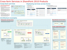 Servicios de SharePoint - 2 de 2