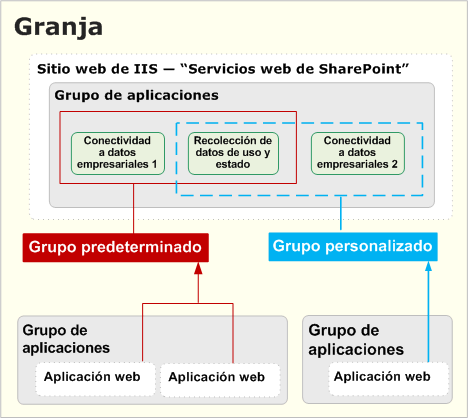 Implementación de aplicación de servicios más compleja