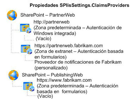 Diagrama de SPIisSettings