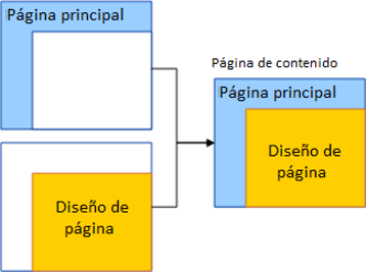 Diseño de página