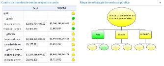 Mapa de estrategia de PerformancePoint