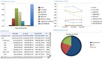 Informes analíticos de PerformancePoint