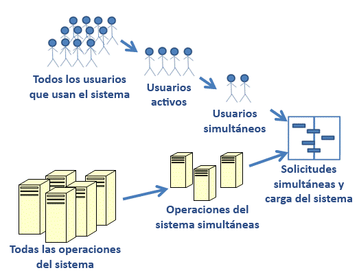 Capacidad: diagrama de carga de trabajo