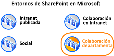 Diagrama que muestra el entorno en contexto en Microsoft