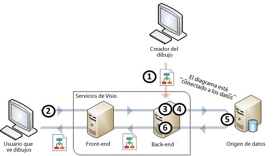 Actualización de datos externos