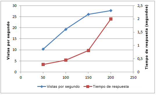 PPS_CapicityChart2