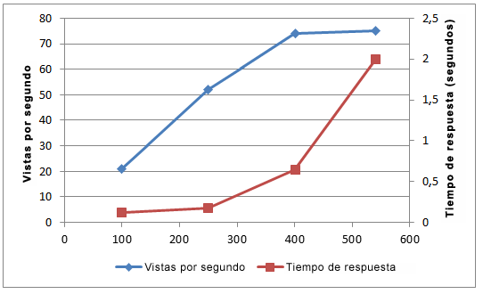 PPS_CapicityChart3