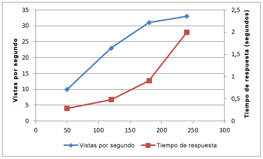 PPS_CapicityChart4