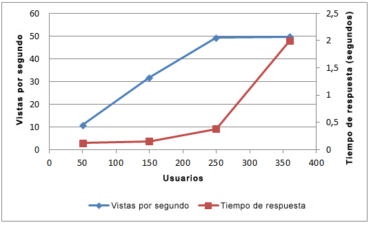 PPS_CapicityChart1