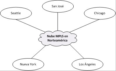 Control de admisión de llamadas (CAC) con MPLS