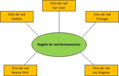 Diagrama de control de admisión de llamadas (CAC) con MPLS