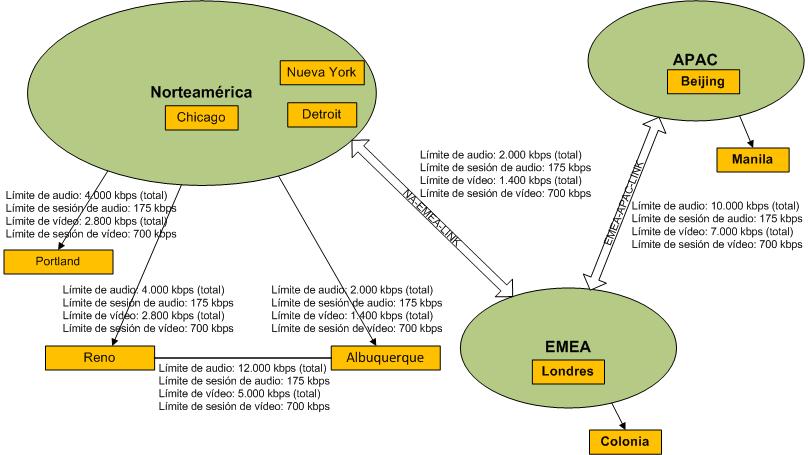 Ejemplo de topología de red de Litware Inc.