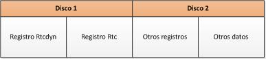 Tabla de distribución de dos discos