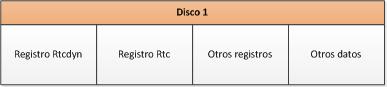 Tabla de distribución de un disco