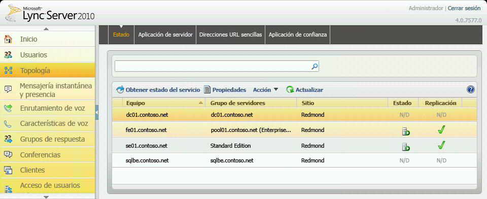 Estado de topología del Panel de control de Lync Server