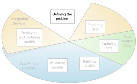 Primer paso de minería de datos: definir el problema