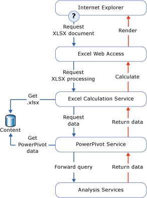 GMNI_DataProcReq GMNI_DataProcReq