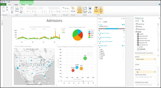 Informe de Power View