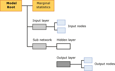 estructura del contenido del modelo de regresión logisitc