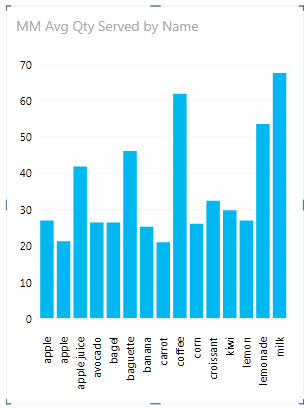 Gráfico basado en la agrupación de identificadores de fila