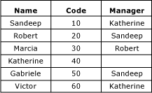 mds_conc_recursive_table_w_data mds_conc_recursive_table_w_data