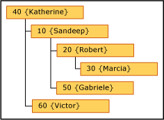 mds_conc_recursive_UI_example_anchored mds_conc_recursive_UI_example_anchored