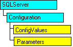 Modelo de objeto SQL-DMO con el objeto actual