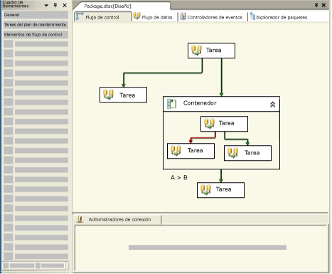 Ficha Flujo de control del Diseñador SSIS