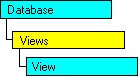 Modelo de objeto SQL-DMO con el objeto actual