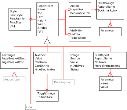 Diagrama XML de elementos de informe