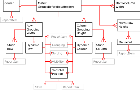 Diagrama XML de la matriz