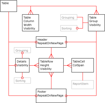 Diagrama XML de la tabla