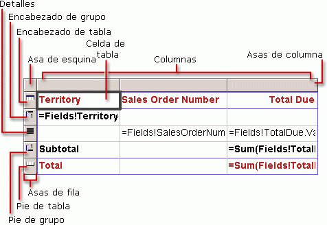 Región de datos Tabla básica