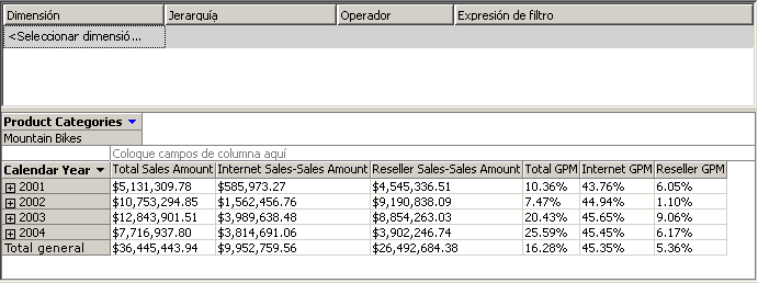 Panel Datos en el que se muestran las ventas del distribuidor