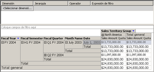 Valores de Sales Amount Quota