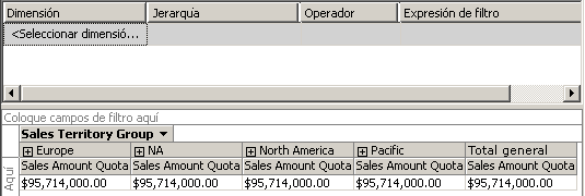 Dimensión del cubo Sales Territory