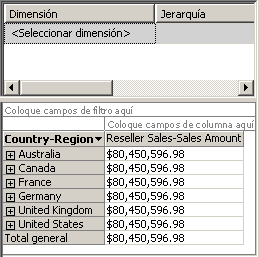 Medida Reseller Sales-Sales Amount con dimensiones