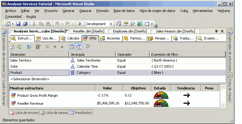 KPI de Total Gross Profit Margin