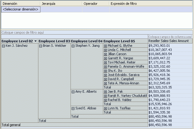 Jerarquía Employees modificada