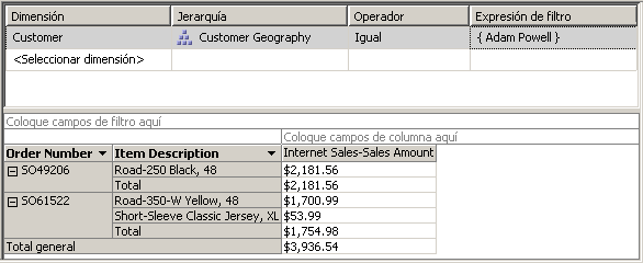 Dimensión de Internet Sales-Sales Amount