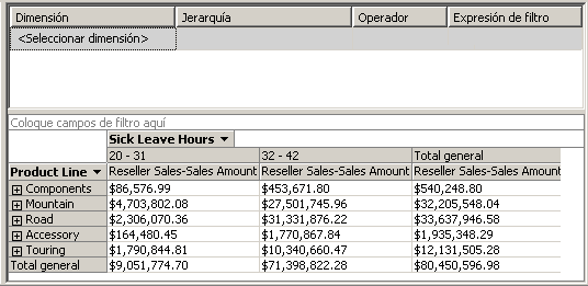 Sales con dimensión por horas de baja por enfermedad de los empleados