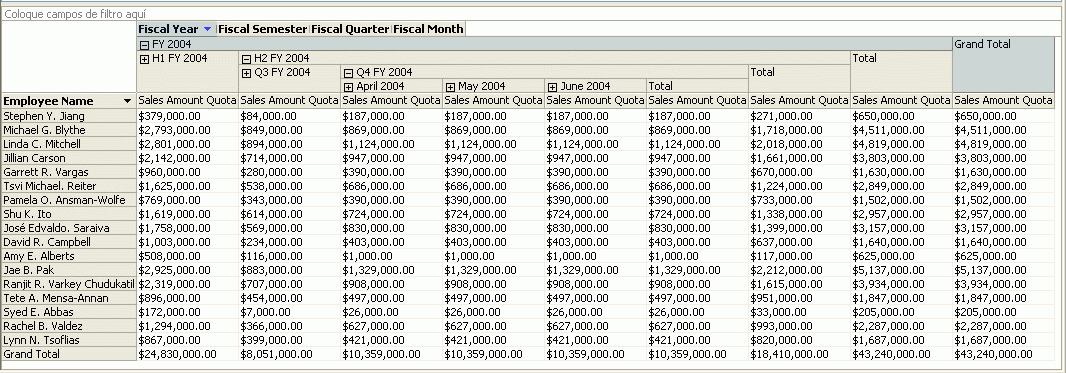 Sales Amount Quota de cada mes fiscal