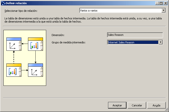 Cuadro de diálogo Definir relación