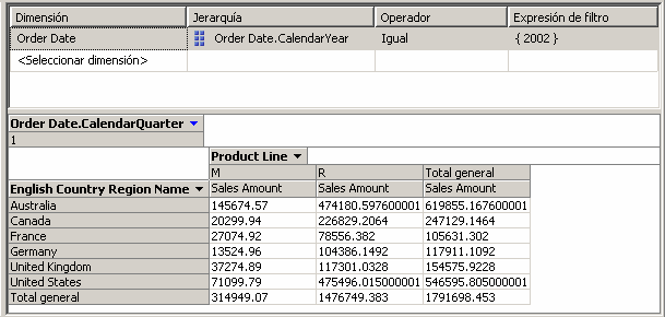 Internet Sales del primer trimestre de 2002